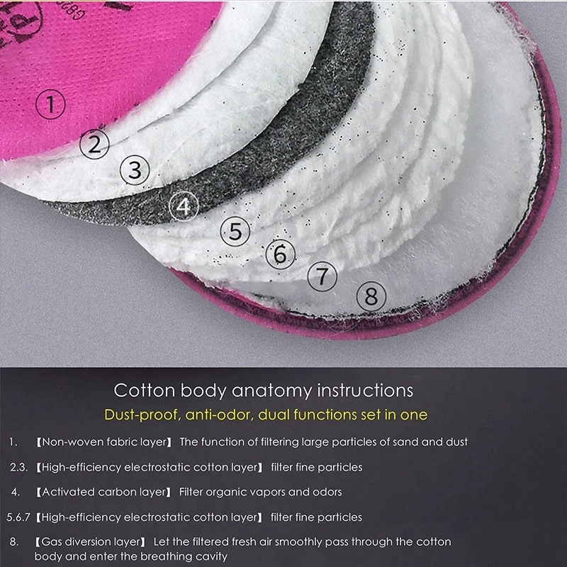 Dust Mask AccessoryCarpenter P - Anti Pollution Mask recension och pris